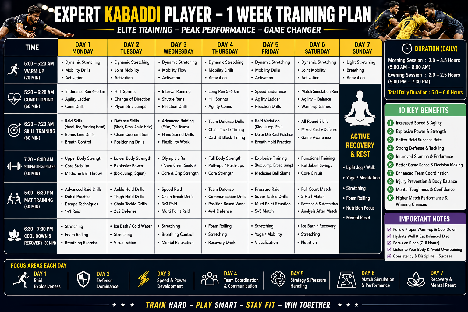 EXPERT PLAYER 1 WEEK TRAING PLAN 